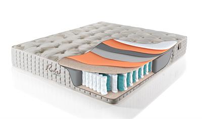  RETRO OLIMPOS SET (YATAK+BAZA+BAŞLIK)