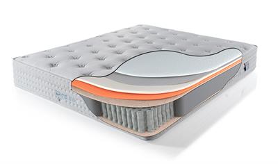 CLIMALATEX PETRA SET (YATAK+BAZA+BAŞLIK)