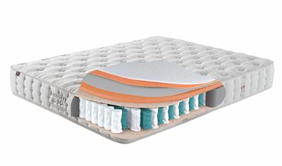 LUMİERE VESTA SET (YATAK + BAZA + BAŞLIK)