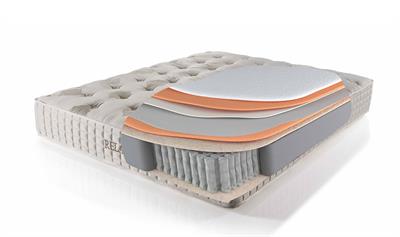 RELAX LETTO SET(YATAK+BAZA+BAŞLIK)