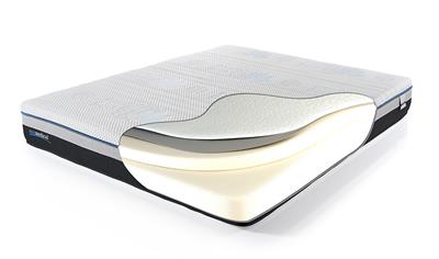 VISCOMEDICAL VITA SET (YATAK+BAZA+BAŞLIK)