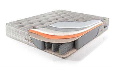 VISCOPOINT VENEDIK SET (YATAK+BAZA+BAŞLIK)