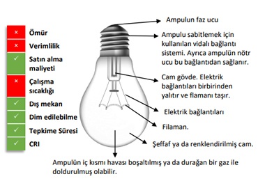 enkandesen-ampul