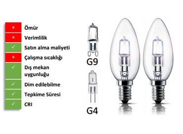 halojen ampül