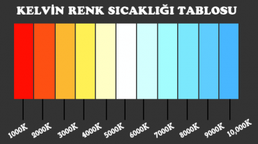 Kelvin (Renk Sıcaklığı) Nedir ?