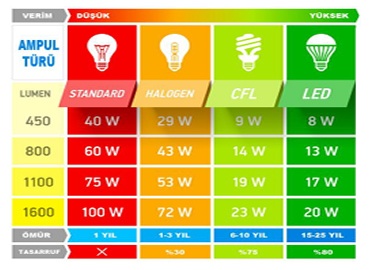 Watt (Elektriksel Güç) Nedir ?