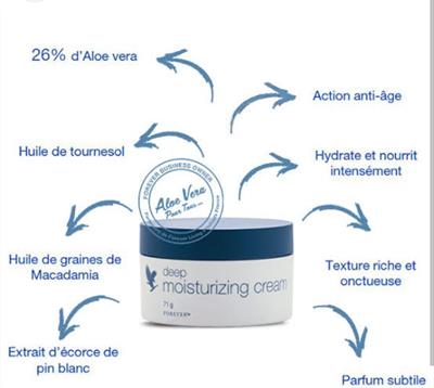 Deep Moisturizing Cream