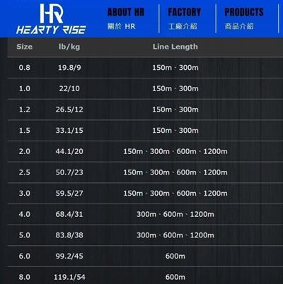 HEARTY RISE MONSTER *9 MULTI CLOR PE 1.2 12ML 300 METRE