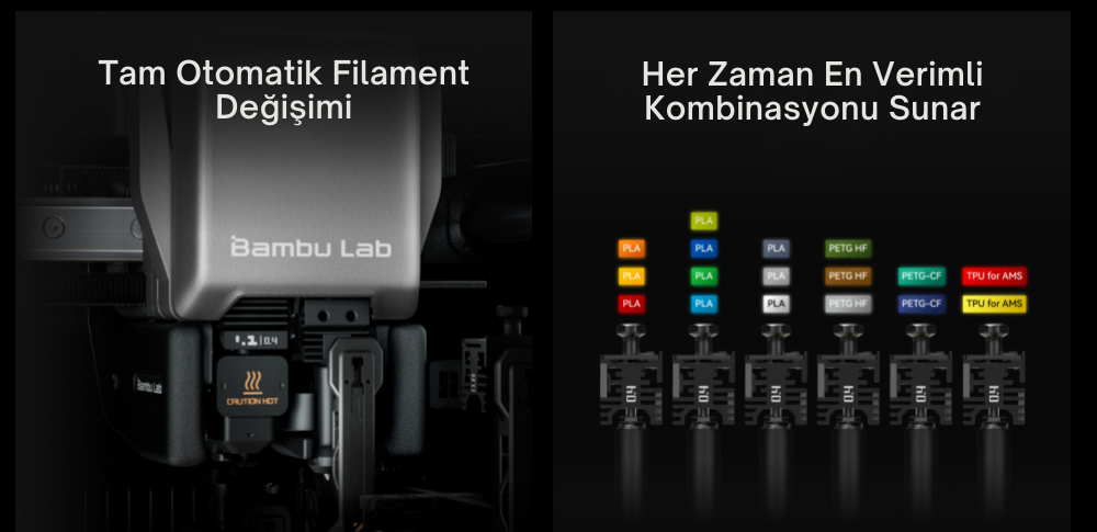 Bambu Lab H2C: 3D Baskıda Renklerin ve Teknolojinin Yeni Çağı