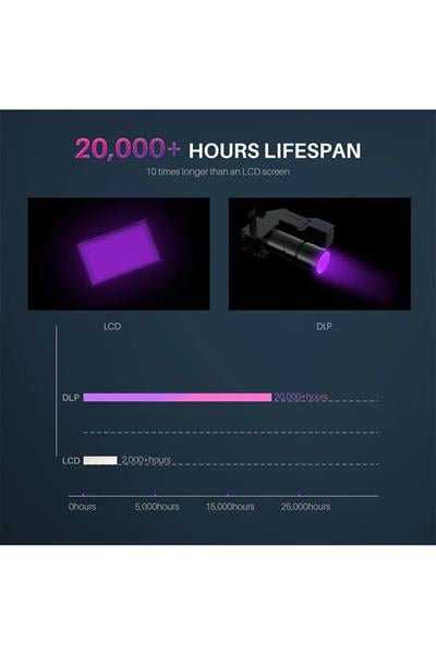 ELEGOO Mars 4 DLP 3D Yazıcı