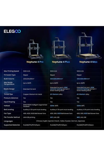 ELEGOO Neptune 4 Pro 3D Yazıcı (Ön Sipariş)