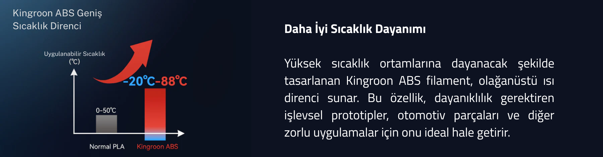 Kingroon ABS Filament Görsel 2