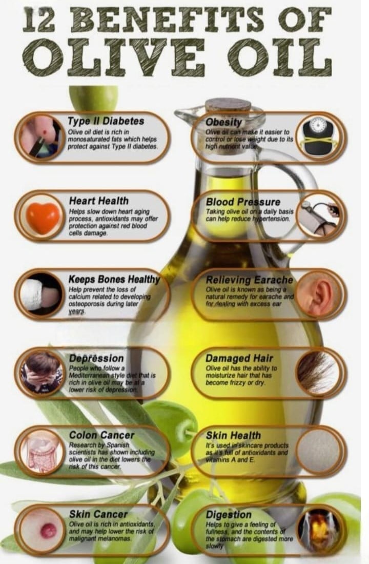 Benefits of Olive Oil