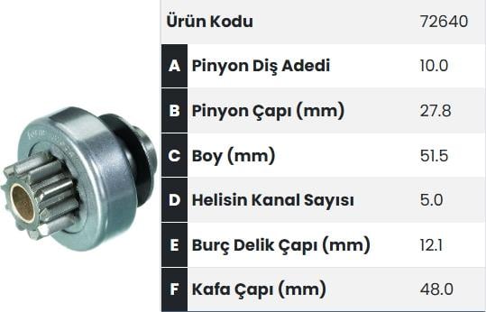Marş Dişlisi 10diş Opel Astra Ym Opel Partner R9 R19 Clio Zen833-1209 |