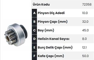 Marş Dişlisi 10diş Renault Master Opel Fm72358 |