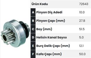 Marş Dişlisi 10diş Partner Fm72643 |