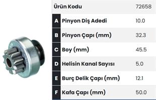 Marş Dişlisi 10diş Renault Movano Master Valeotip |