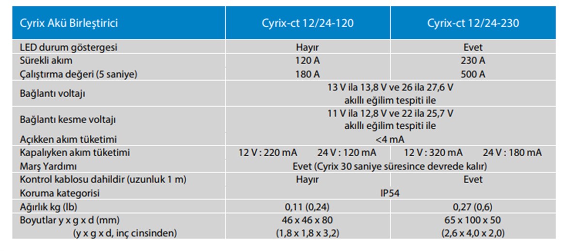 Akü Birleştirici Cyrix Victron Enerji 12/24v-120a | Vıctron Cyr010120110r