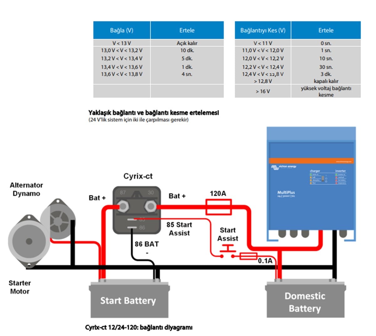 Akü Birleştirici Cyrix Victron Enerji 12/24v-120a | Vıctron Cyr010120110r