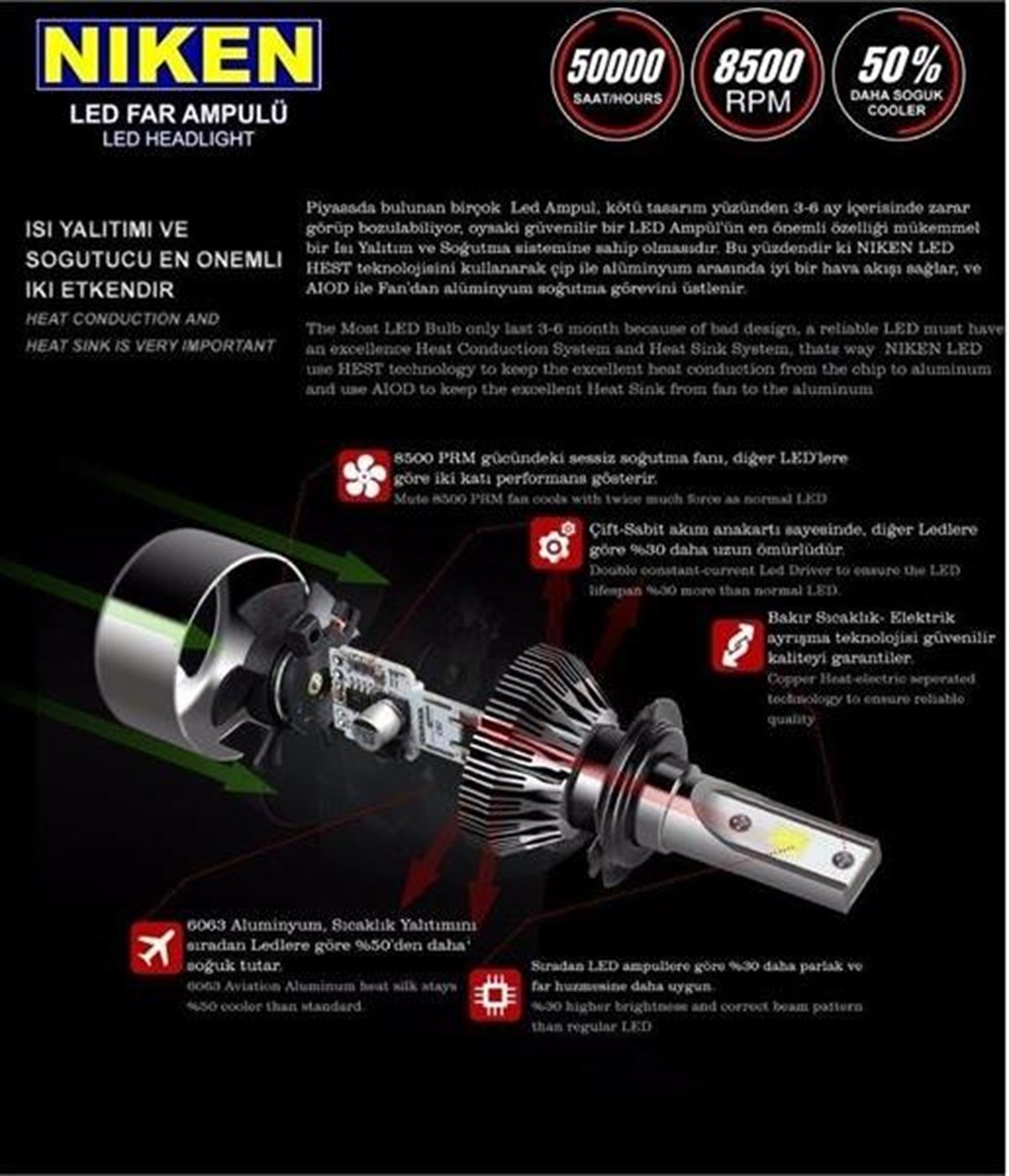 Ampul 9006 Led Xenon Set 12v | Nıken 9006