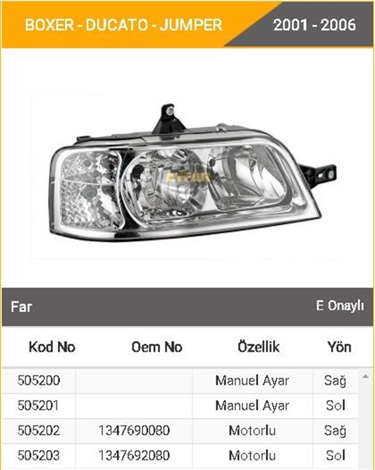 Far Ducato Boxer Jumper 01-06 Manuel Sağ.ayf505200 | Ayfar 505200
