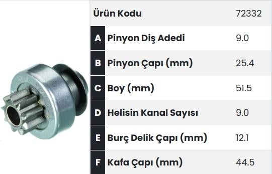 Marş Dişlisi 9diş R 19 Megane Valeo Tip Zen775 |