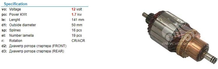 Marş Kollektörü 12v Peugeot Cıt D7r Partner Boxer Starex Kıa Master.50x141.5x16 Hyundai Starex Mb Sprinter Peugeot Boxer Renaul | Schenna Im542