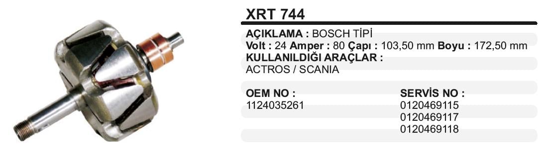 AESXRT744-Rotor