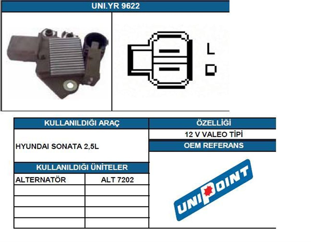 UNIPYR9622-Konjektör