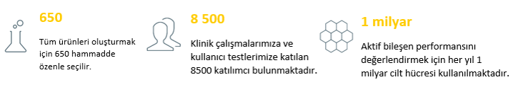 NAOS Rakamlarla Araştırma ve Geliştirme