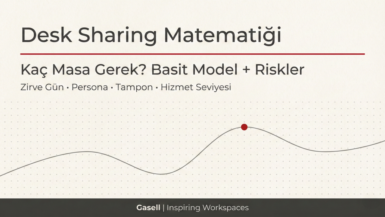 Desk Sharing Matematiği: Kaç Masa Gerek? Basit Model ve Riskler