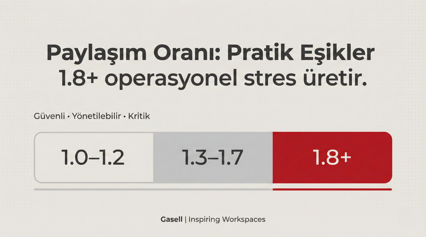 Desk sharing uygulamasında karşılaşılan operasyonel riskler