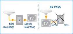 Glomex 50030 TV anten anfisi