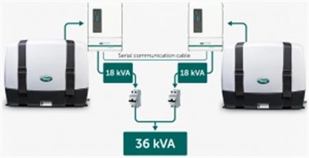 WhisperPower Piccolo 18 Marin Jeneratör