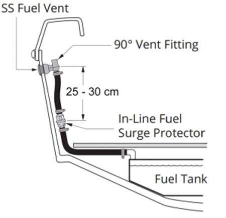Attwood P-Trap yakıt tankı havalandırması