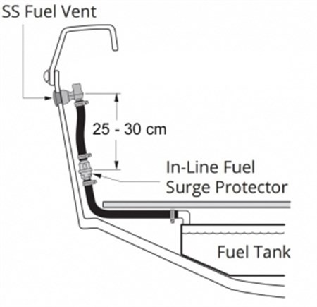 Attwood Tank Havalandırma Hattı Taşma Önleyici