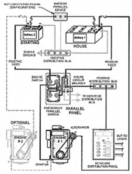 Blue Sea Systems Çift akü grubu yönetim paneli