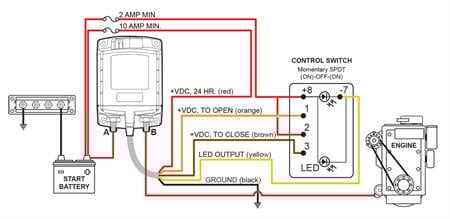 Blue Sea Systems ML-RBS Uzaktan Kumandalı Akü Şalteri 7700-12V