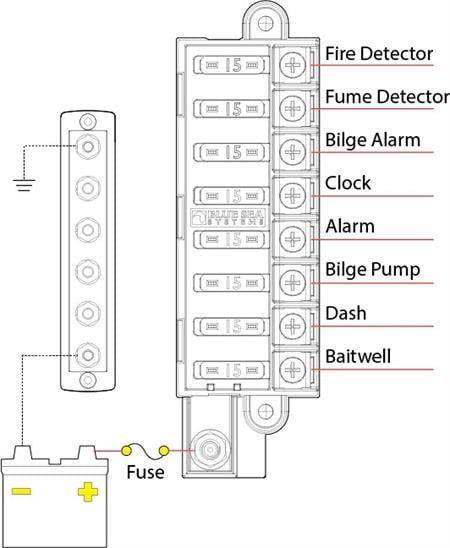 Blue Sea Systems ST Blade 8li Sigorta Bloğu 5046