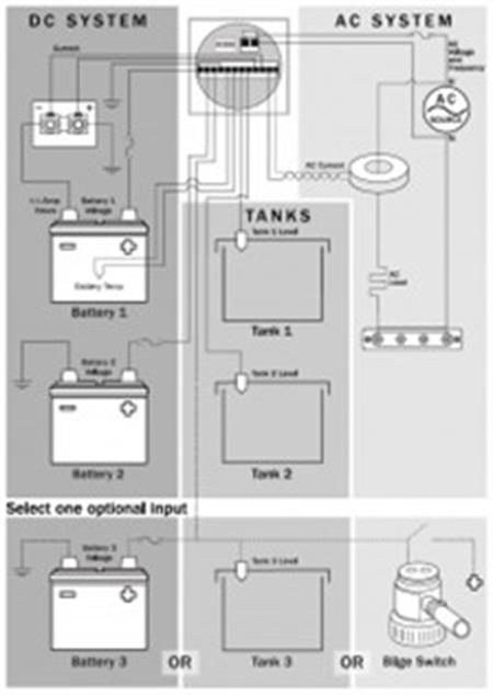 Blue Sea Systems VSM 422 sistem göstergesi