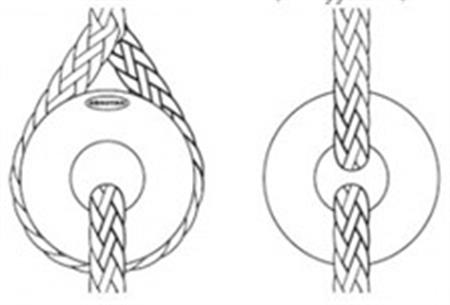 Düşük sürtünmeli halkalar