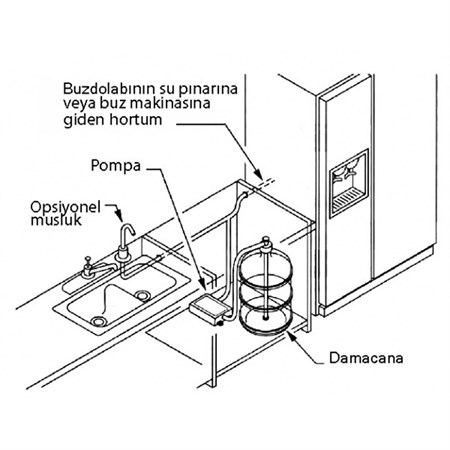Flojet BW5009-000A Damacana Pompası 2.3 L/dk