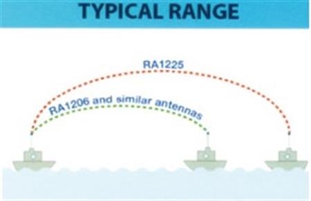 Glomex RA1225 Marine VHF Anteni 6mt Kablo