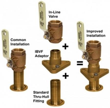 Groco Flanş Adaptörü IBVF-2500