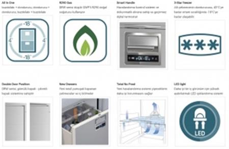 Hepsi Bir Arada Buzdolabı. Model DRW180A