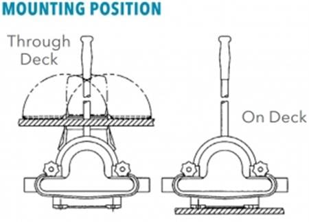 Jabsco 29280-0000 Amazon Warrior Sintine Pompası