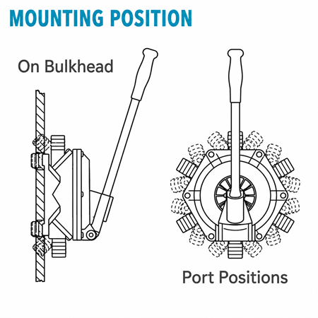 Jabsco Amazon Bulkhead Manuel Sintine Pompası 38 L/dk
