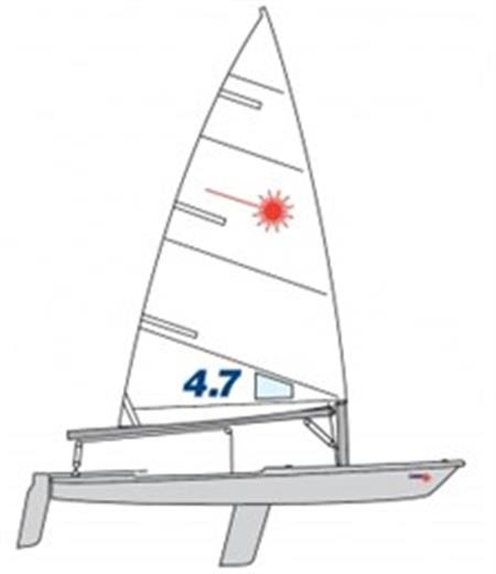 Laser 4.7