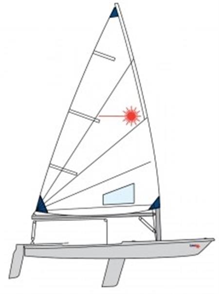 Laser Radial