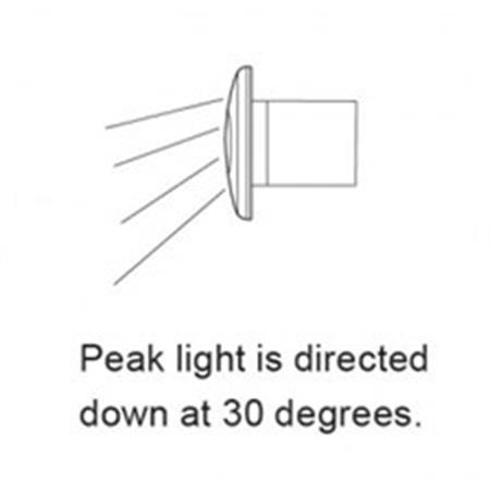 Ledli merdiven lambası